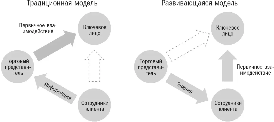 Источник исследование SEC Новая модель предполагает движение в - фото 21
