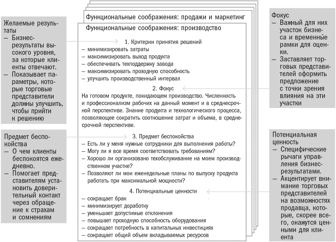 Источник Solae исследование SEC Это исключительно плодородная почва для - фото 23