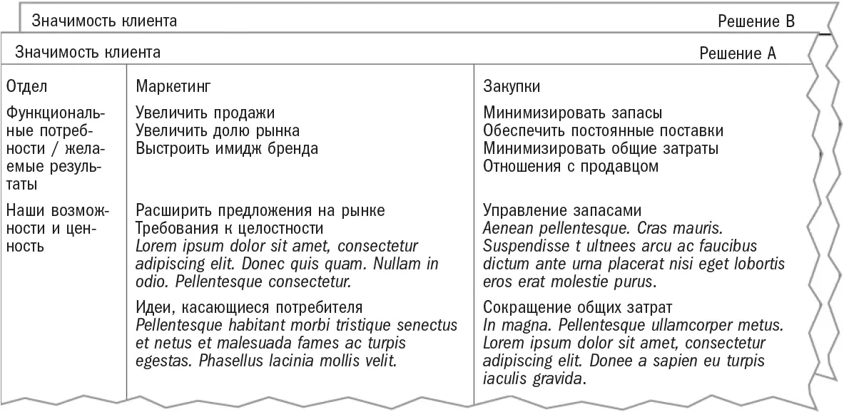 Источник Solae исследование SEC Эта адаптация превосходна Используя ее - фото 24