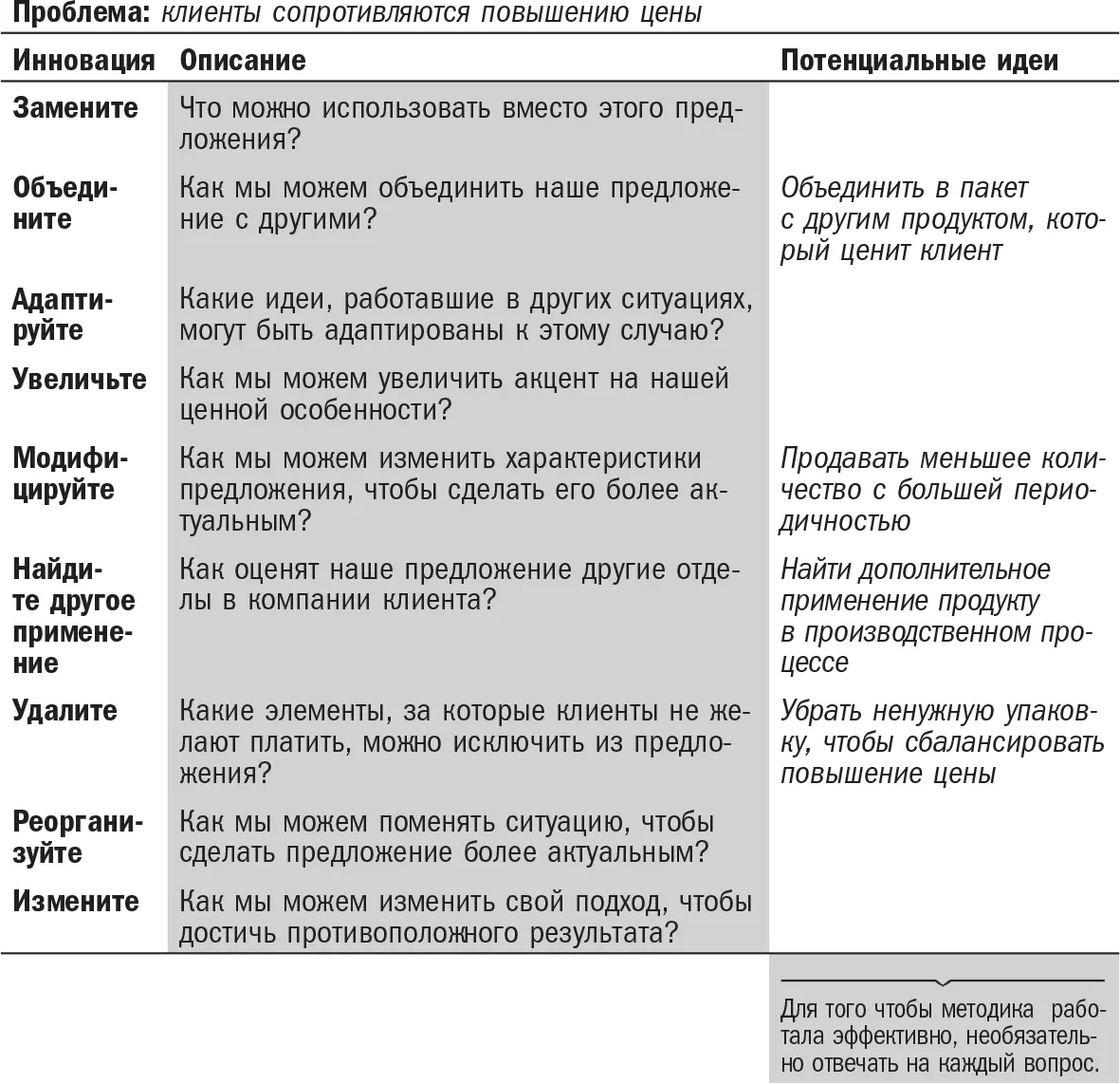 Источник Майкл Микалко Игрушки для думающих настольная книга техник - фото 38
