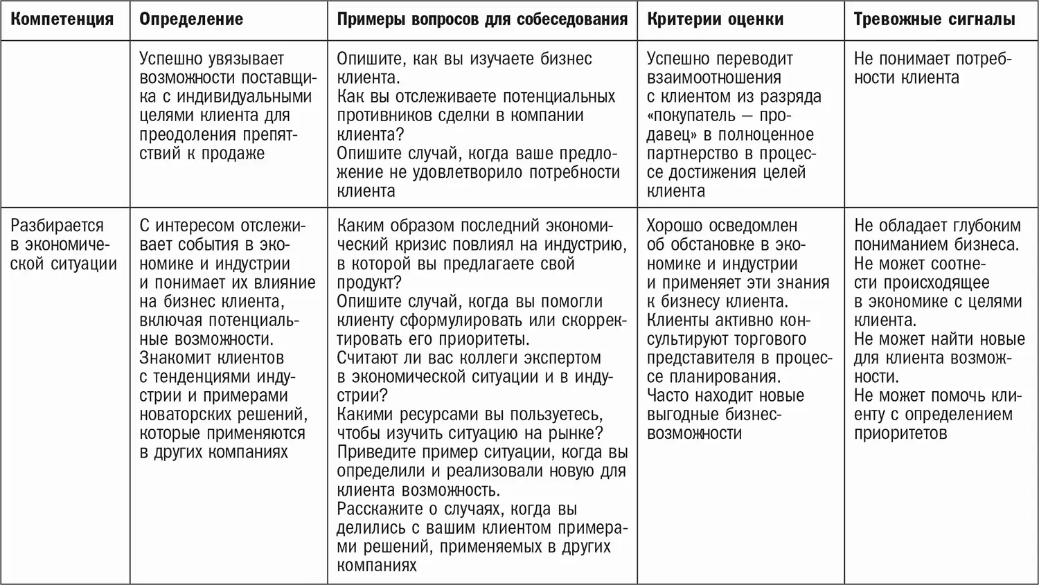 Благодарности Несмотря на то что на обложке этой книги указаны два автора - фото 43