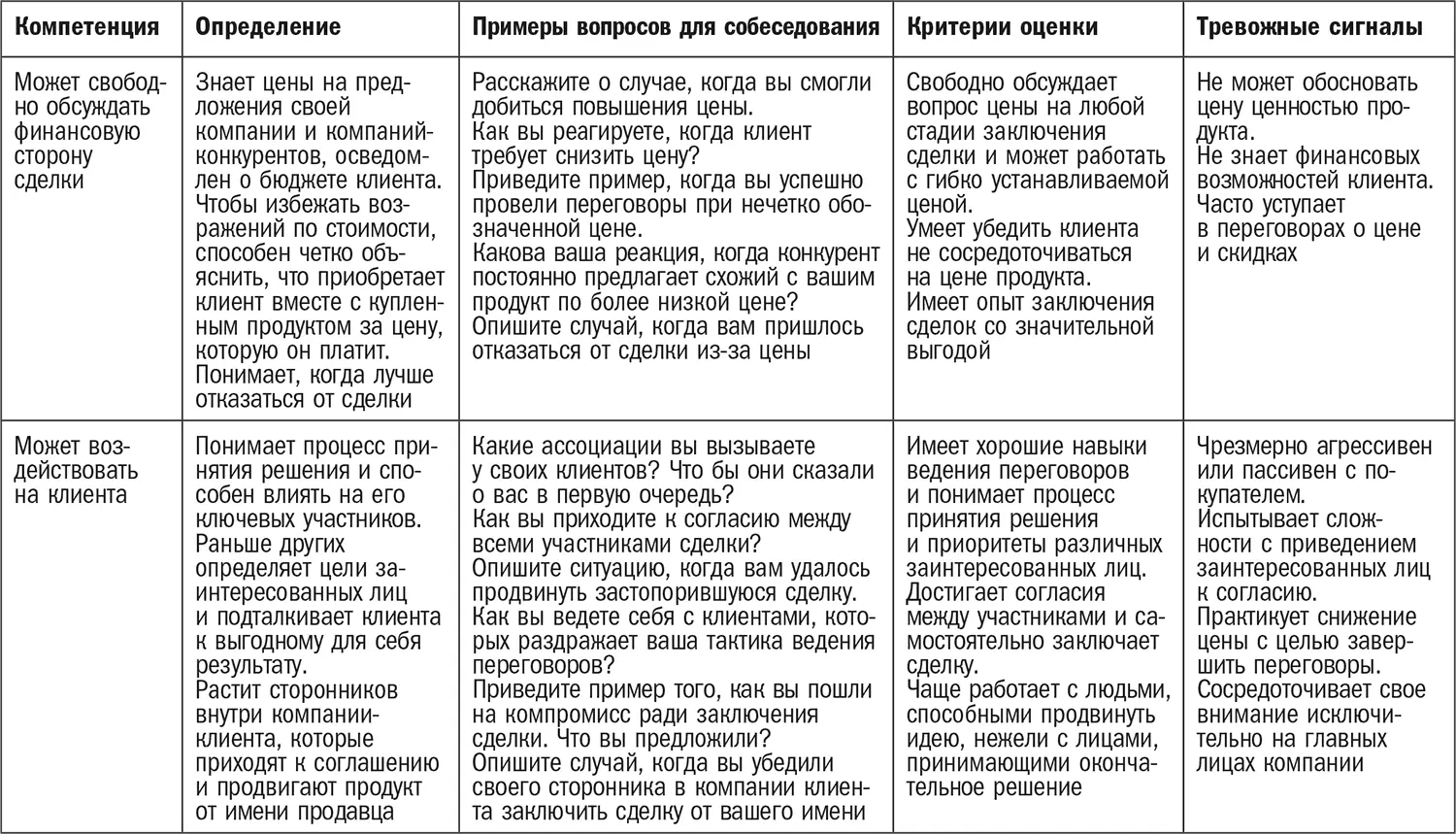 Благодарности Несмотря на то что на обложке этой книги указаны два автора - фото 44