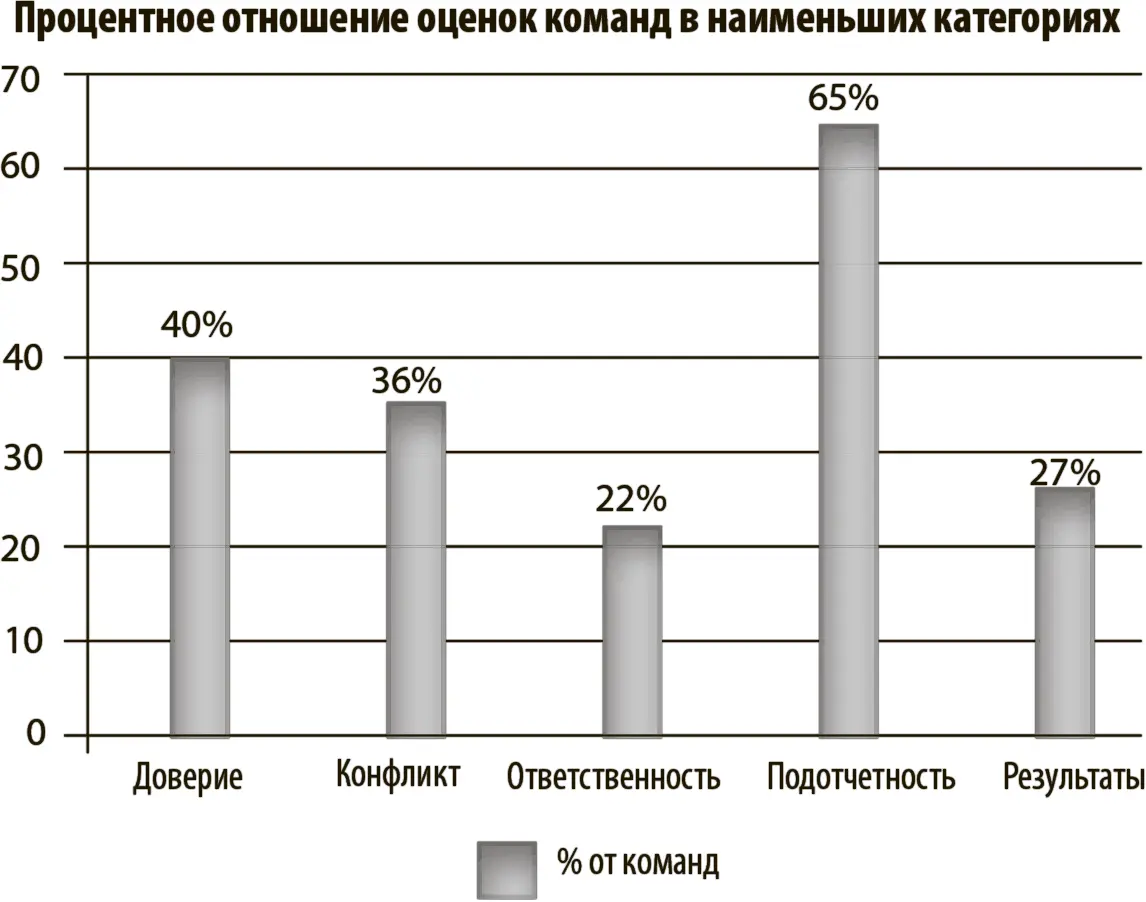 Многие руководители которые борются с этим повторяю я один из них будут - фото 6