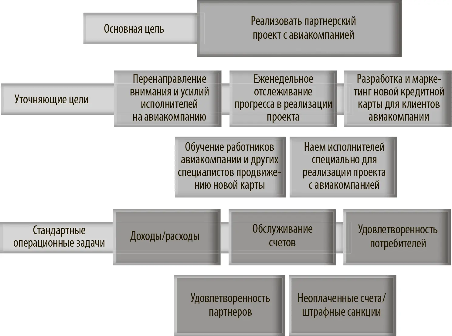 Наличие плана на одну страничку содержащего тем не менее формулировку основной - фото 12