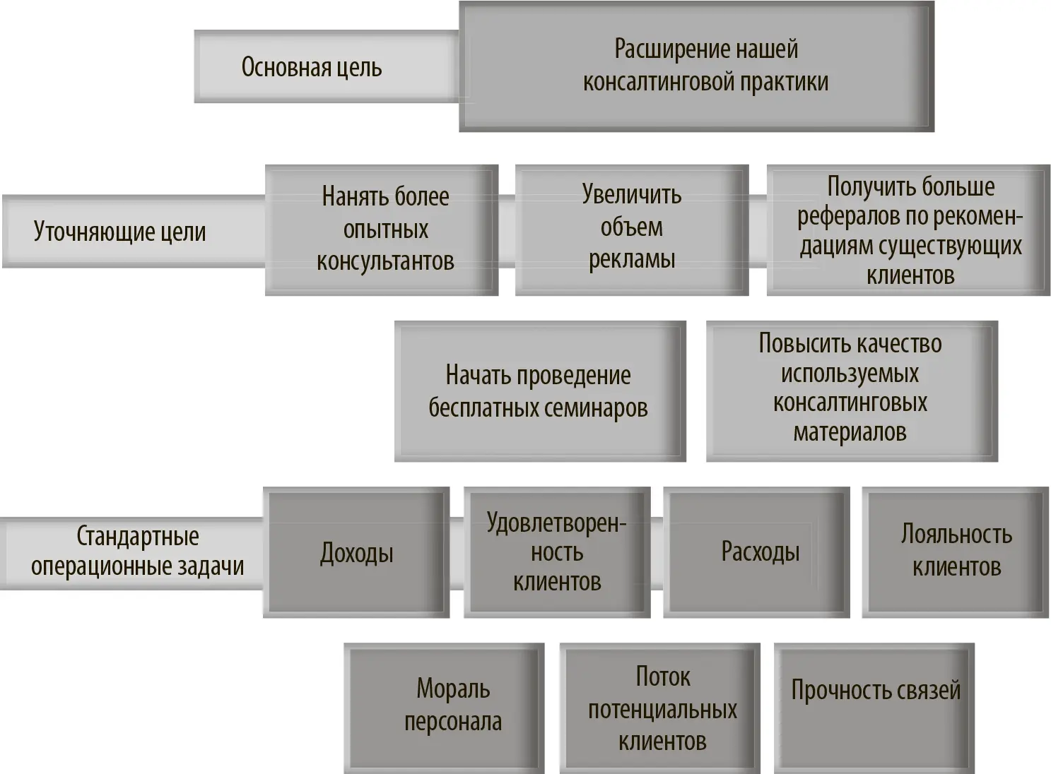 Сердце компании Почему организационная культура значит больше чем стратегия или финансы - фото 14