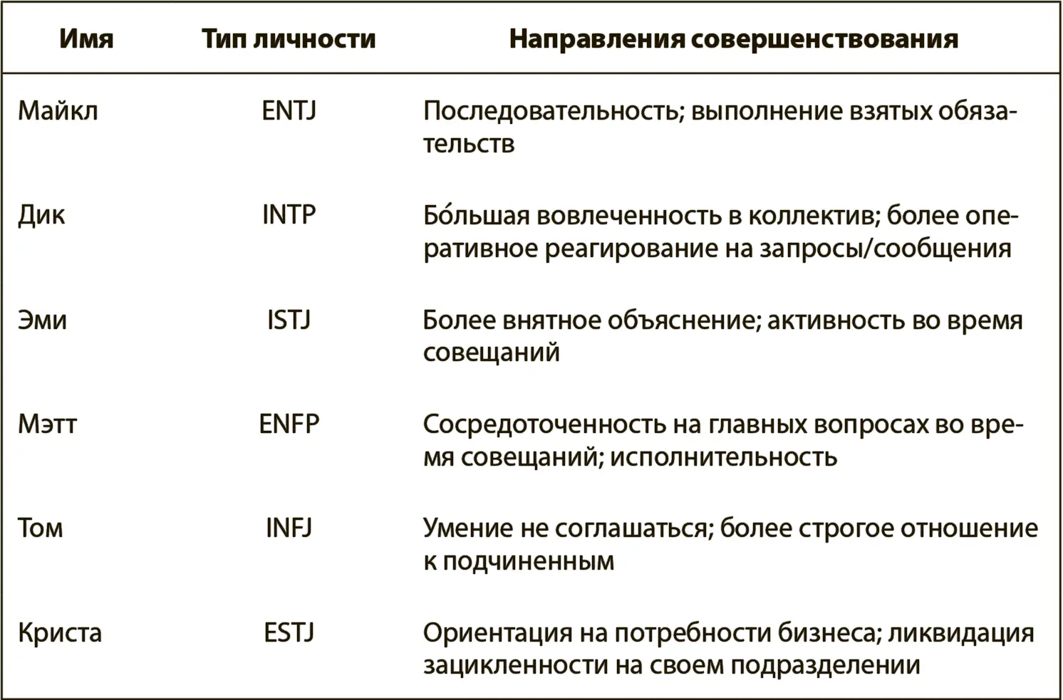 Контрольные утверждения для Обязательного шага 2 Обрести ясность Члены - фото 16