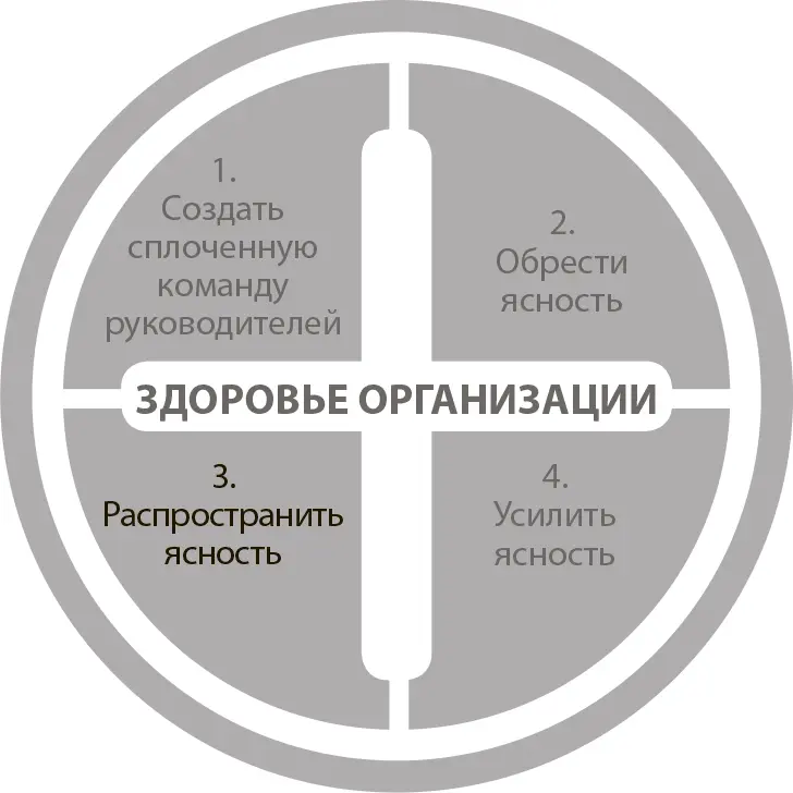 Лишь после того как руководители команды сплотились поработали над обретением - фото 17