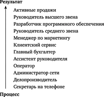 Очевидно что данная схема весьма условна Приведем примеры вопросов которые - фото 8