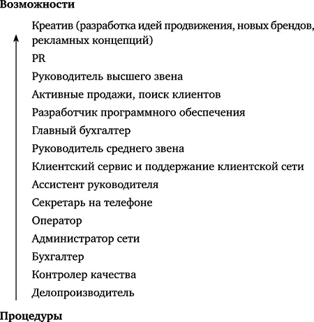 Естественно что распределение по шкале достаточно условно и в значительной - фото 9