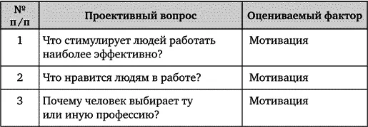 В табл 10 приведены часто встречающиеся группы ответов на проективные вопросы - фото 40