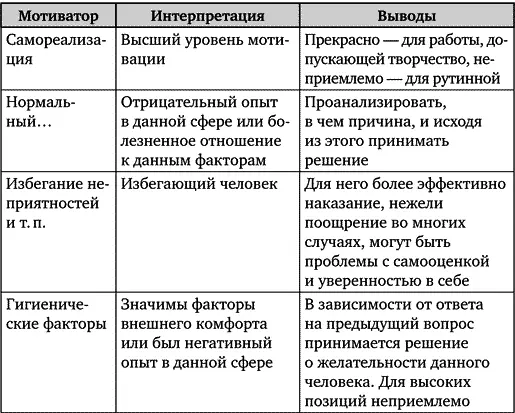 Рассмотрим несколько вариантов ответов кандидатов на проективные вопросы - фото 47