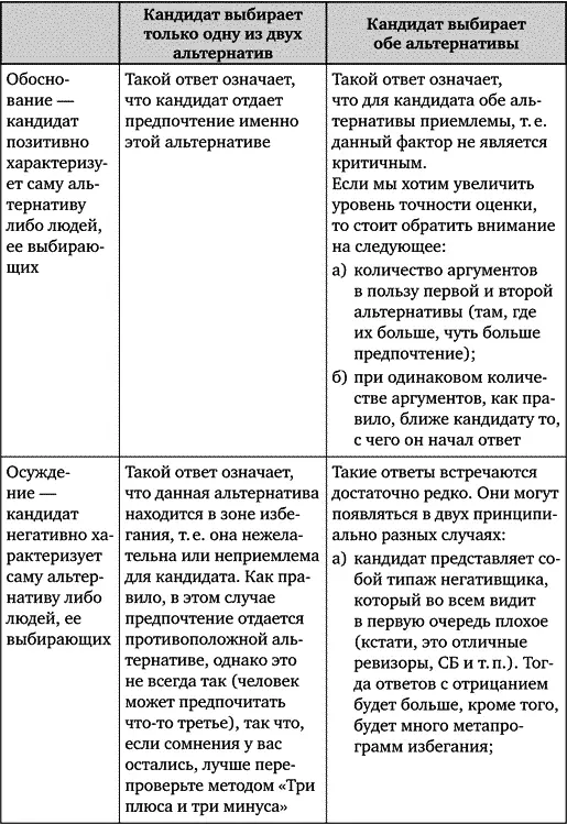 Обратите внимание 1 Если в ответах кандидата упоминаются факты которые не - фото 48