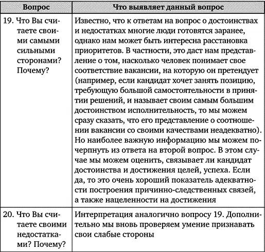 Рассмотрим пример проективного интервью кандидата на должность главного - фото 54