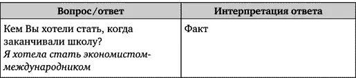 Искусство подбора персонала Как оценить человека за час - фото 55