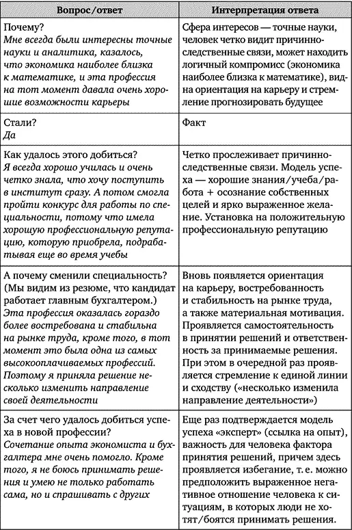 Как видите при реальном проведении проективного интервью можно сле - фото 56