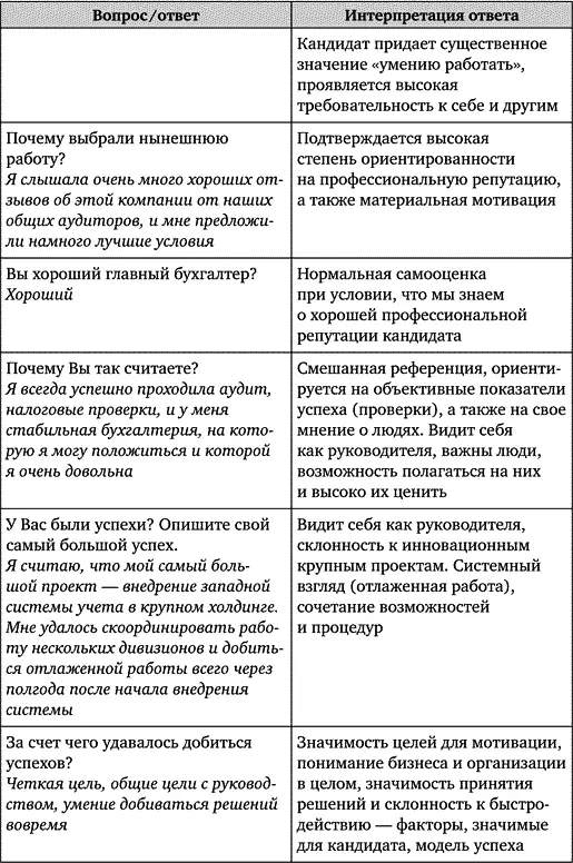 Как видите при реальном проведении проективного интервью можно слегка менять - фото 57