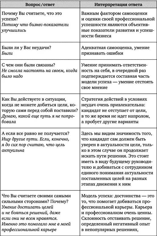 Как видите при реальном проведении проективного интервью можно слегка менять - фото 58
