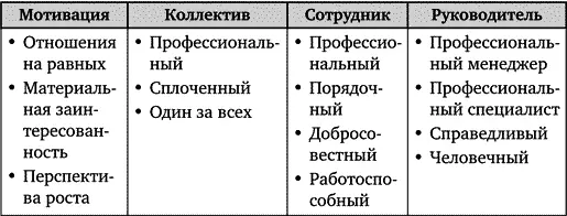 Фрагмент 8 Фрагмент 9 Вопросы 1 Дайте как можно больше решений в данной - фото 63