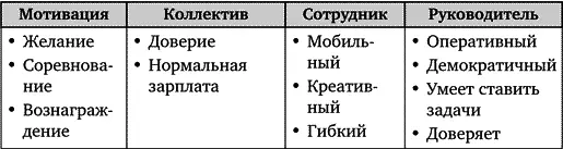 Фрагмент 9 Вопросы 1 Дайте как можно больше решений в данной ситуации - фото 64