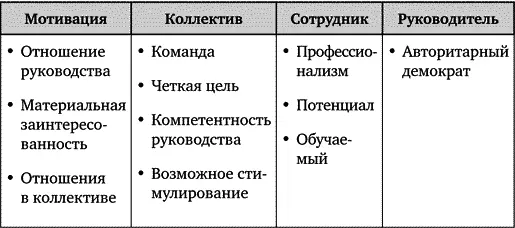 Данному кандидату подходят виды работ которые подразумевают четкость - фото 65