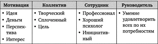 Данного кандидата имеет смысл рассматривать на вакансии соответствующие тем - фото 66
