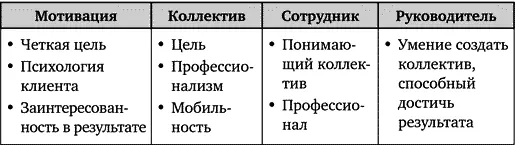 Стоит сразу отметить что данный кандидат лучше всего соответствует вакансиям - фото 67