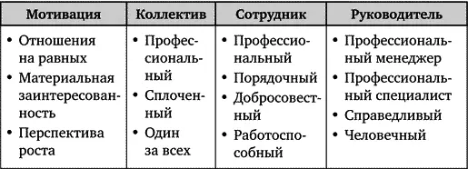 Этому кандидату подойдут очень немногие компании Абсолютно явное предпочтение - фото 68