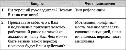 Искусство подбора персонала Как оценить человека за час - фото 73