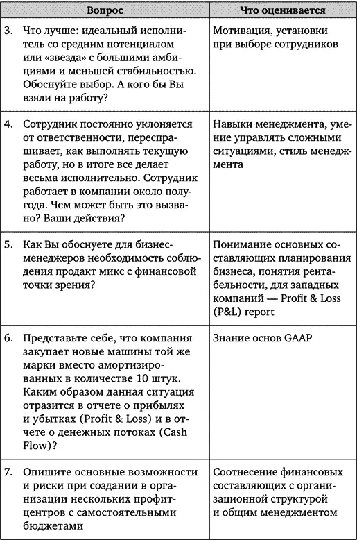 Итоги Mетоды оценки кандидатов с которыми вы смогли ознакомиться безусловно - фото 74