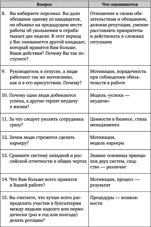 Итоги Mетоды оценки кандидатов с которыми вы смогли ознакомиться безусловно - фото 75