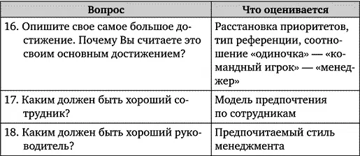 Итоги Mетоды оценки кандидатов с которыми вы смогли ознакомиться безусловно - фото 76