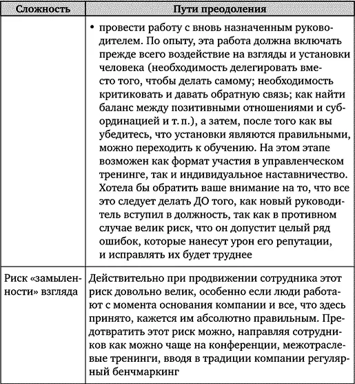 2 Адаптация новых сотрудников ориентация их и старых сотрудников в - фото 79