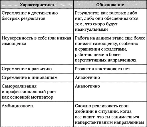 Итак какие сотрудники нужны нам на этой стадии Они должны иметь следующие - фото 81