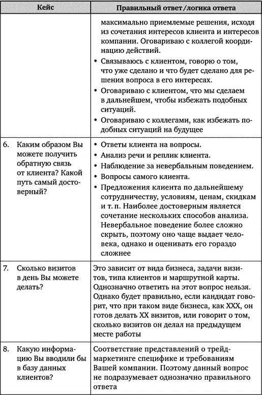 Искусство подбора персонала Как оценить человека за час - фото 84