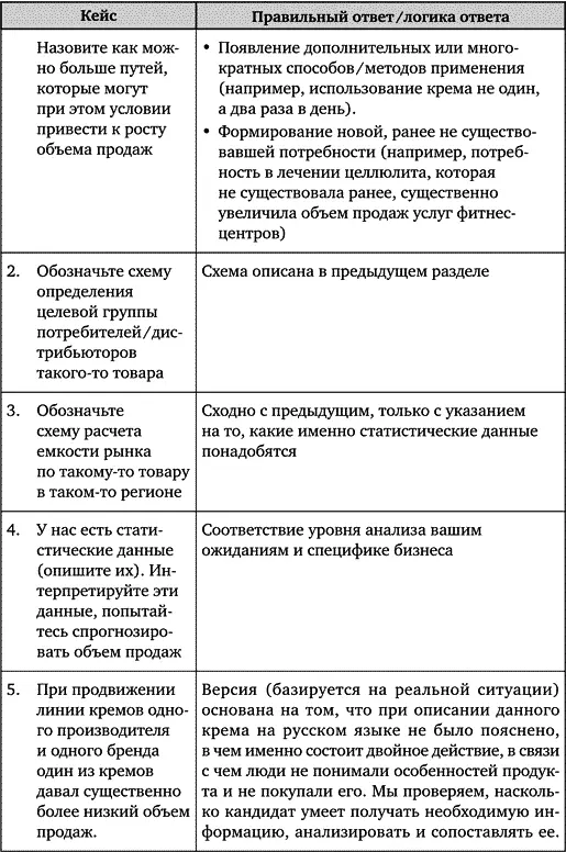 Искусство подбора персонала Как оценить человека за час - фото 91