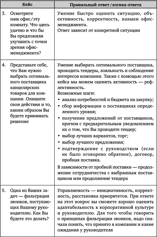 Искусство подбора персонала Как оценить человека за час - фото 112