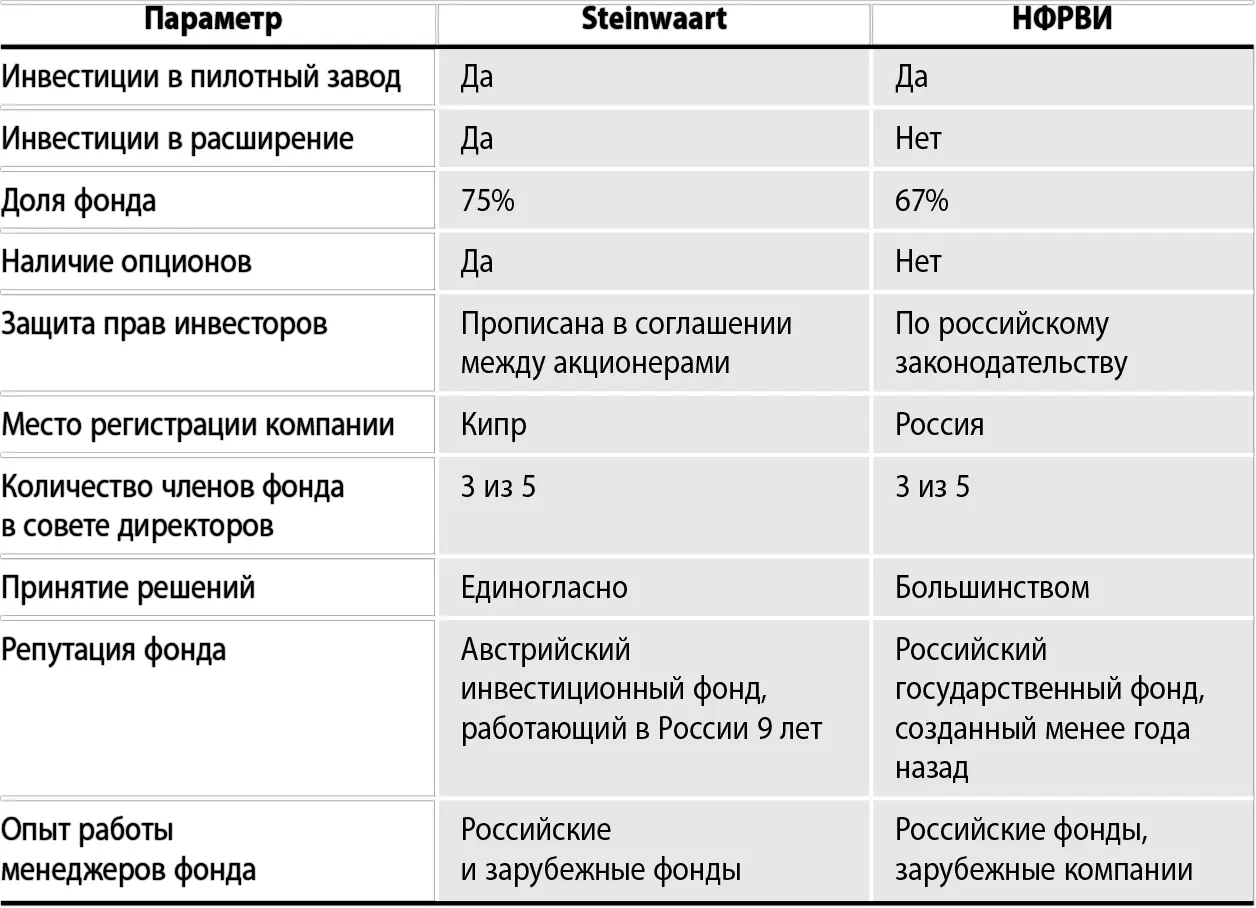С кем же мы будем работать ближайшие 5 лет С австрийским фондом все четко - фото 1