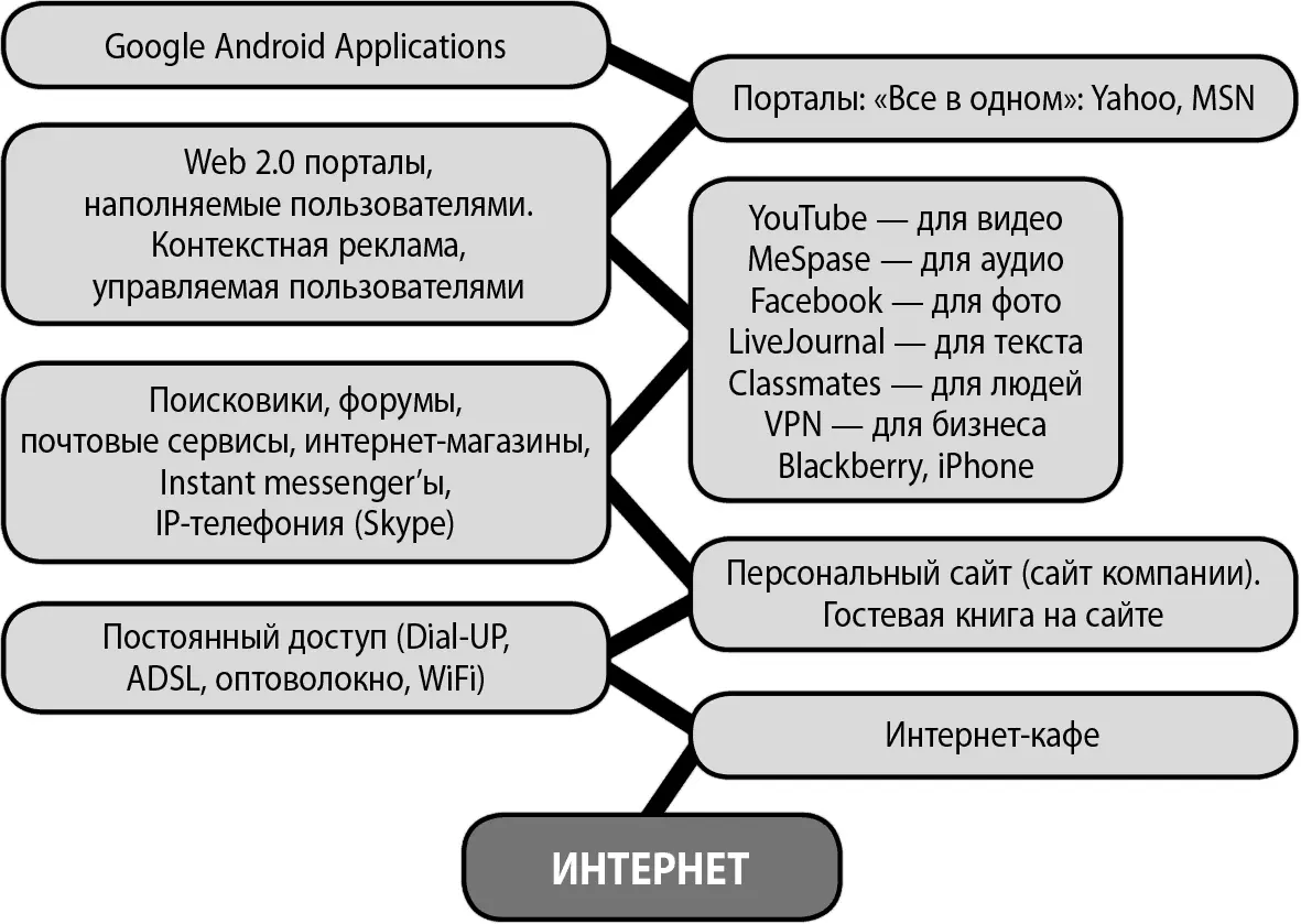 Кто же был первым пионером заработавшим деньги на решениях I уровня Когда - фото 3