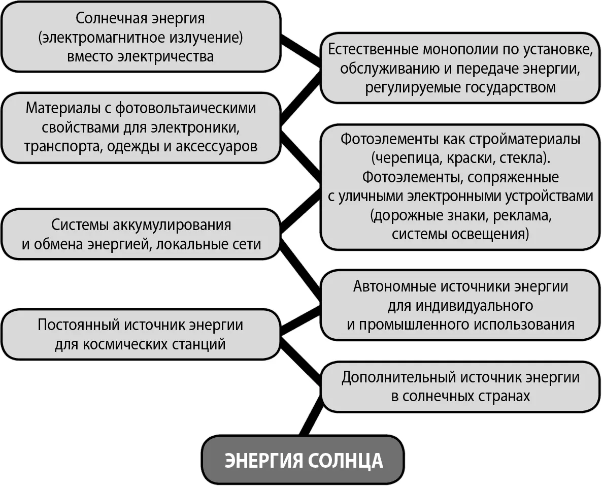 Под этим лозунгом в ряды потребителей вольются ритейлеры наконецто нашедшие - фото 4