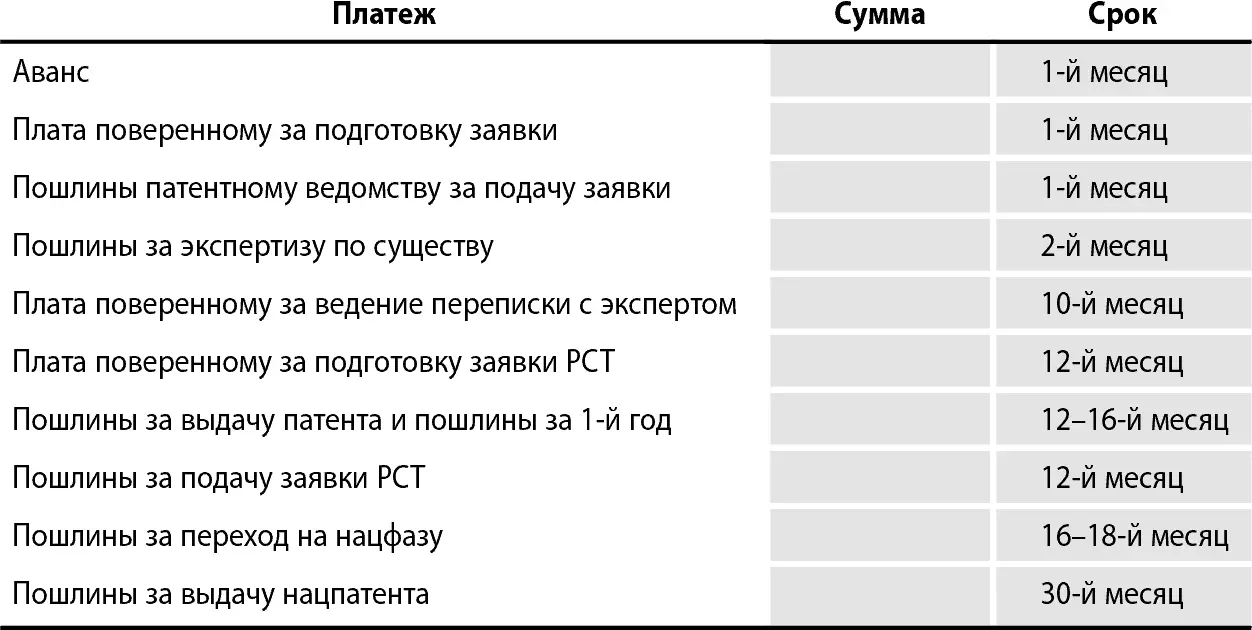 Защита технологии Инструкция по применению С помощью патента на определенное - фото 16