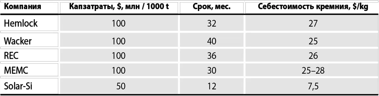 Описание технологии Изъясняйтесь внятно Рекламируя проект необходимо будет - фото 28