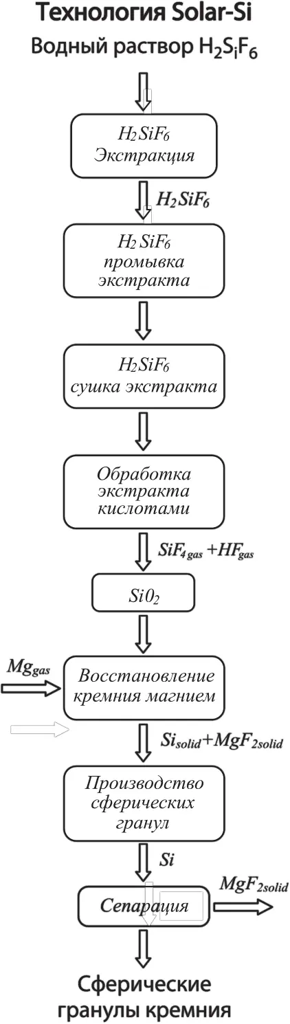 Перспективные применения сферических монокристаллов Сферические монокристаллы - фото 30