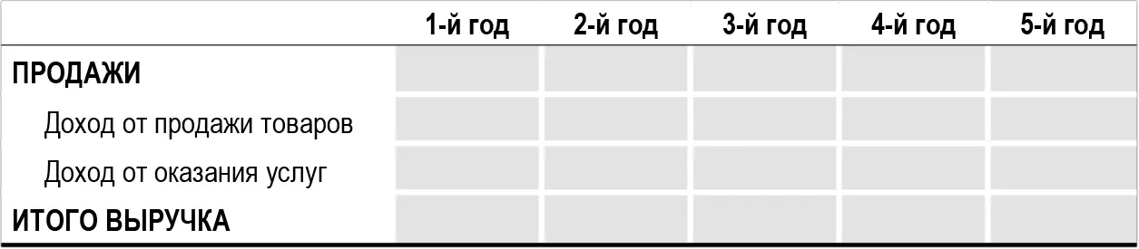 Понимая что доходов без расходов не бывает следующим шагом инвесторы просят - фото 36