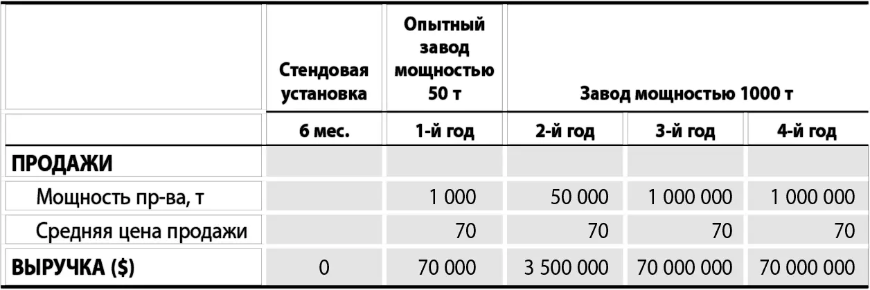 Структура себестоимости Себестоимость продукции без реализации побочных - фото 38