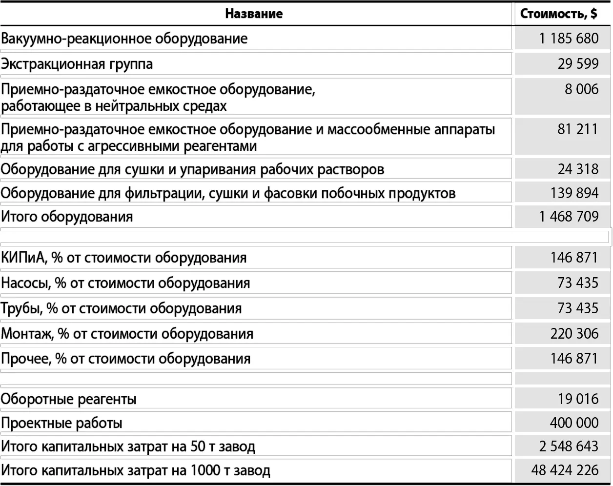 Сводная таблица Реализация проекта состоит из следующих этапов Лабораторный - фото 41