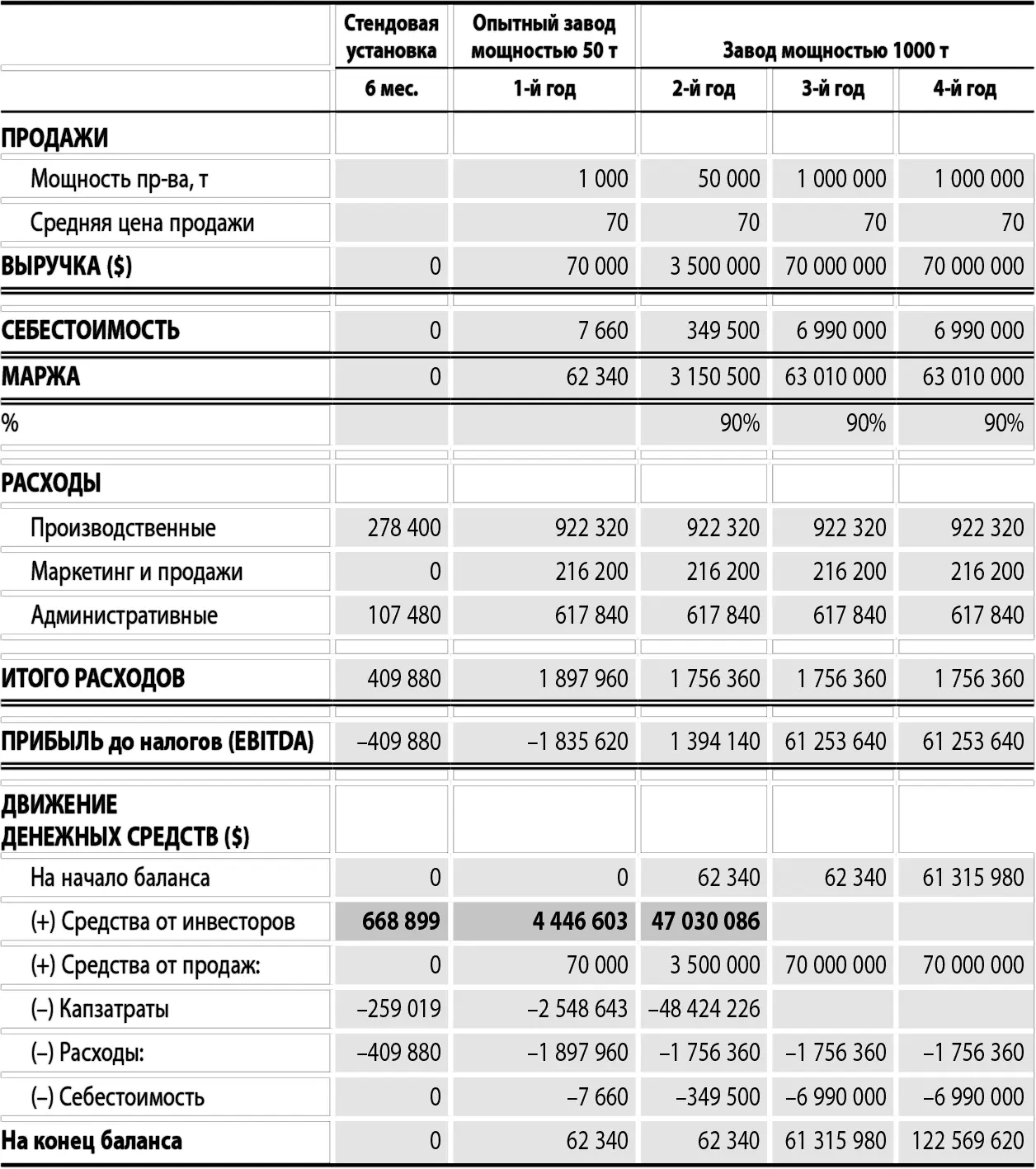 Календарный план Работы по запуску стендовой установки пройдут в Зеленограде - фото 46