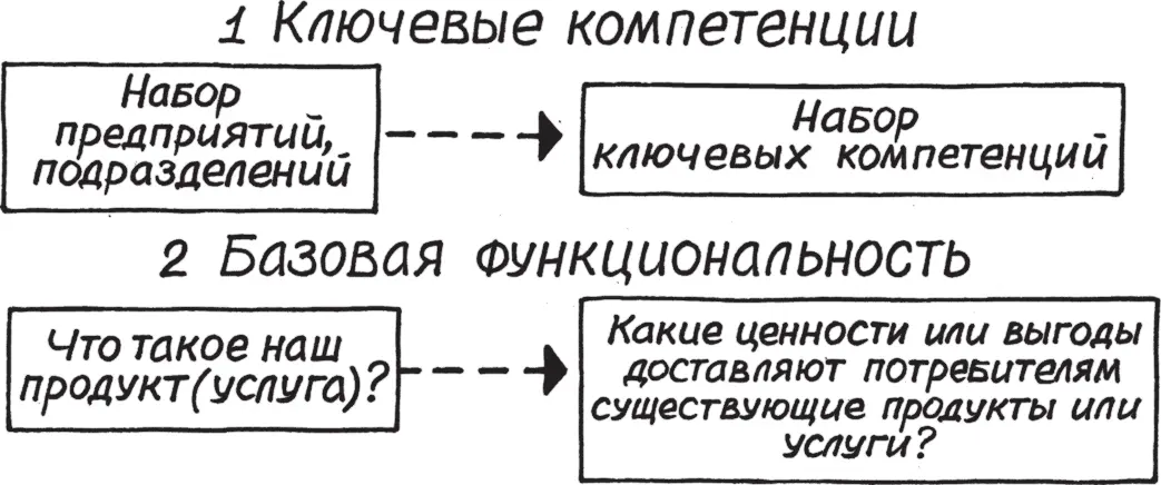И еще такой вот парадигматический сдвиг представленный на картинке Можно - фото 9