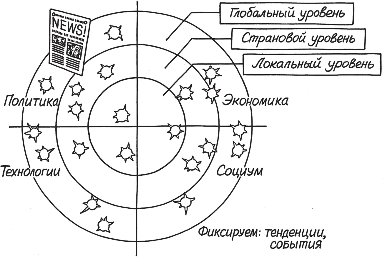Что это такое Фактически таблица которую мы с вами должны заполнить Или - фото 23