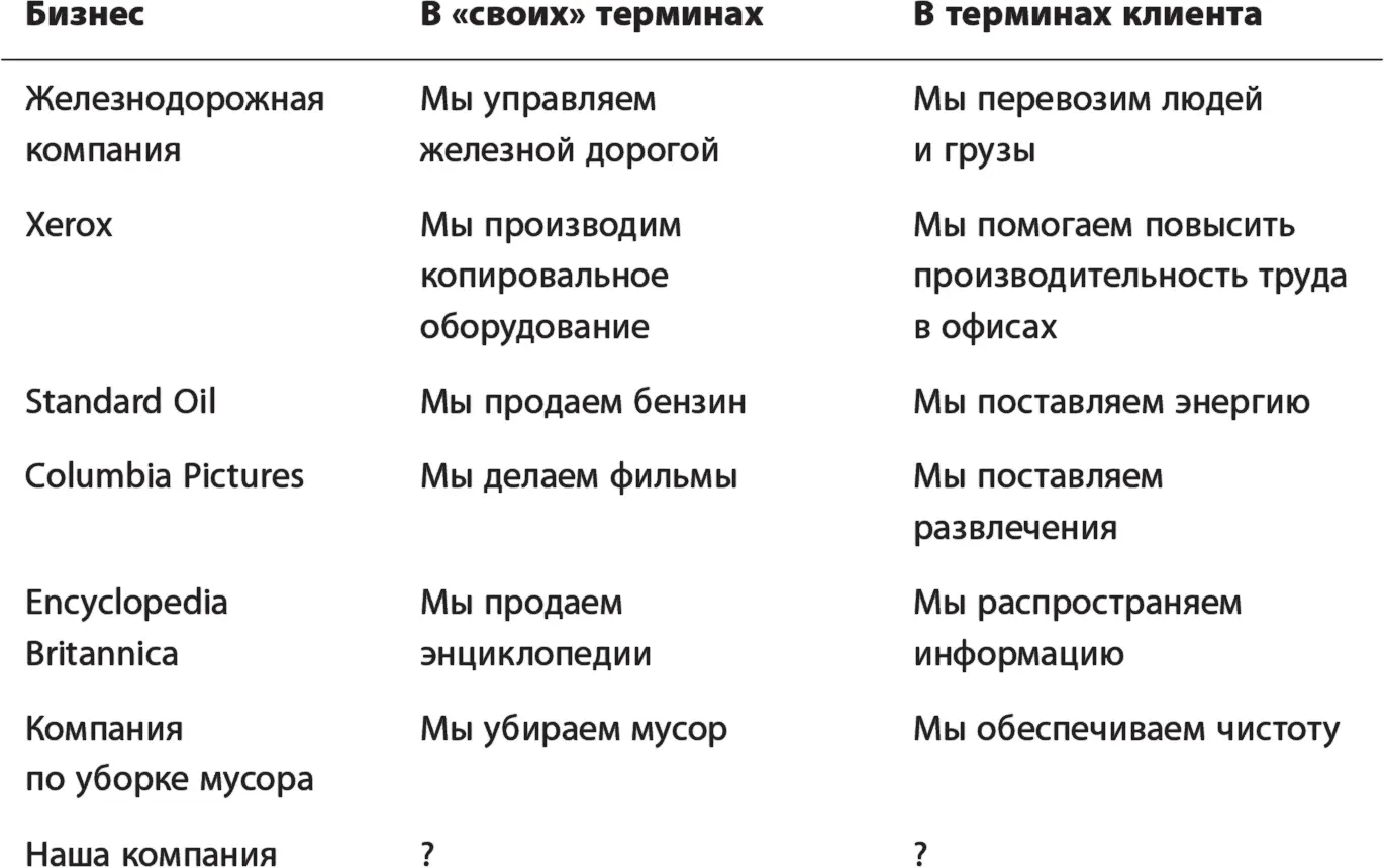 Начните с простого попробуйте для начала переформулировать свой бизнес из - фото 30