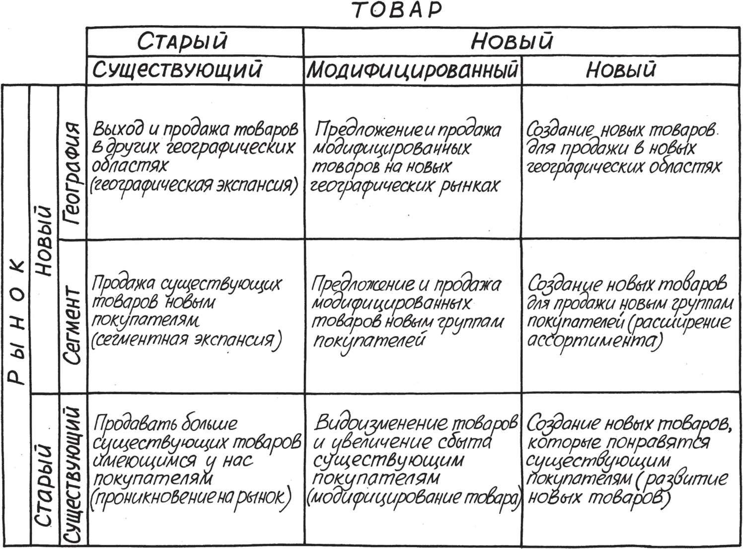 Матрица Ансоффа хороший инструмент разработки нового vision В одной из - фото 34